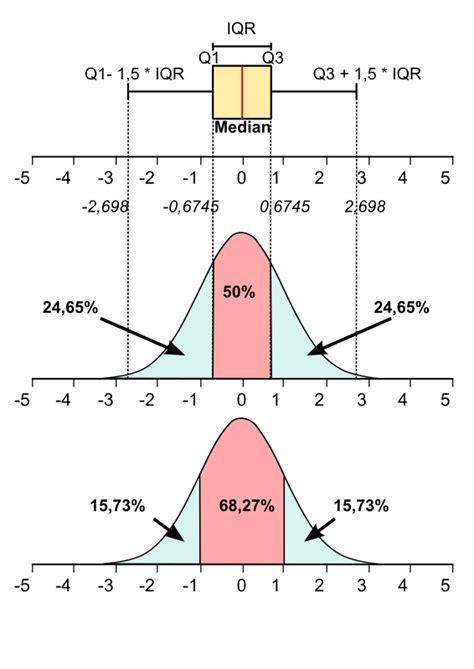 normal distribution for box plot in r|gaussian distribution in r.